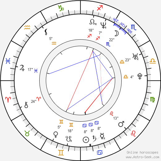 Kelli Ali birth chart, biography, wikipedia 2024, 2025
