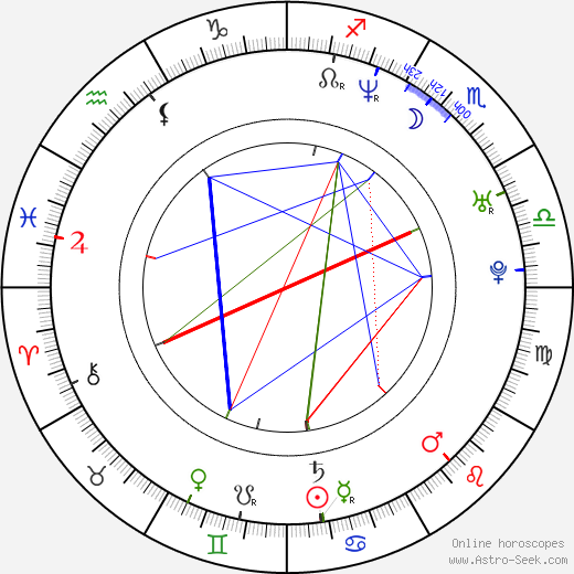 Kelli Ali birth chart, Kelli Ali astro natal horoscope, astrology