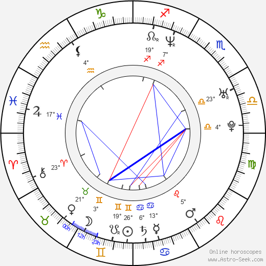 Kenan Imirzalioglu birth chart, biography, wikipedia 2024, 2025