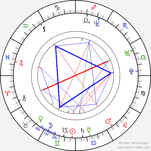 Kenan Imirzalioglu birth chart, Kenan Imirzalioglu astro natal horoscope, astrology