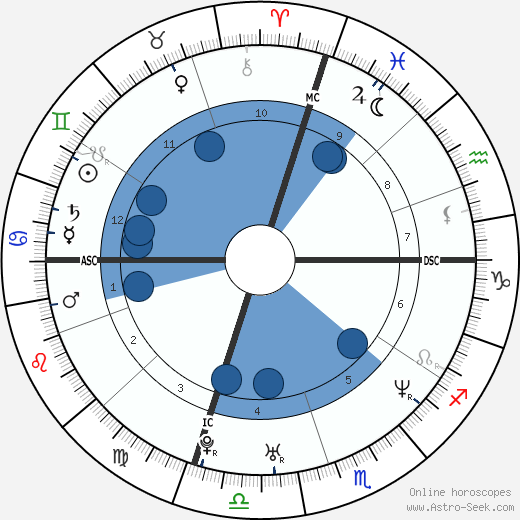 Kerry Kittles wikipedia, horoscope, astrology, instagram