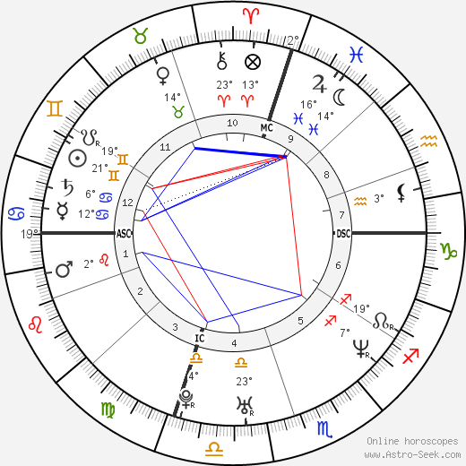 Kerry Kittles birth chart, biography, wikipedia 2024, 2025