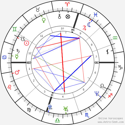 Kerry Kittles birth chart, Kerry Kittles astro natal horoscope, astrology