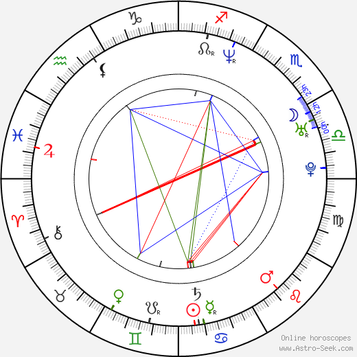 Kirsty Mitchell birth chart, Kirsty Mitchell astro natal horoscope, astrology