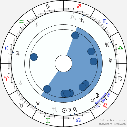 Laetitia Hubert wikipedia, horoscope, astrology, instagram