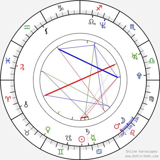 Laetitia Hubert birth chart, Laetitia Hubert astro natal horoscope, astrology
