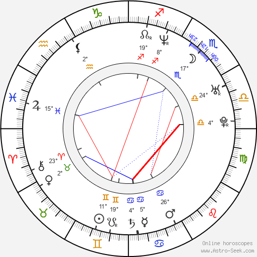 Leah Cairns birth chart, biography, wikipedia 2023, 2024