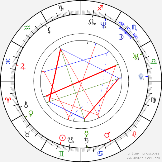 Leah Cairns birth chart, Leah Cairns astro natal horoscope, astrology