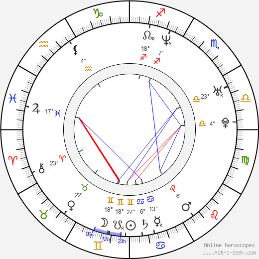 Louis Morissette birth chart, biography, wikipedia 2023, 2024