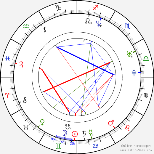 Louis Morissette birth chart, Louis Morissette astro natal horoscope, astrology