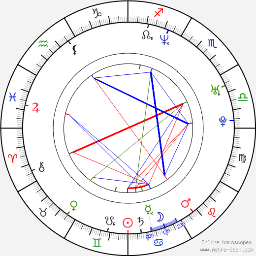 Maggie Siff birth chart, Maggie Siff astro natal horoscope, astrology