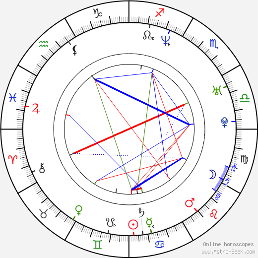 Magnus Carlsson birth chart, Magnus Carlsson astro natal horoscope, astrology