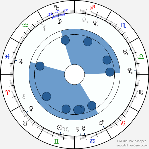 Mahesh Bhupathi wikipedia, biography, birth chart, instagram Mahesh Bhupathi wikipedia, horoscope, astrology, instagram