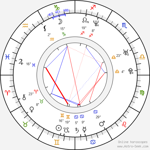 Mahesh Bhupathi birth chart, biography, wikipedia 2023, 2024