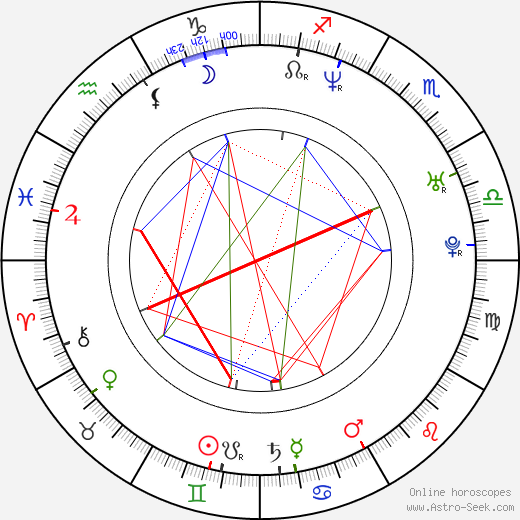 Mahesh Bhupathi birth chart, Mahesh Bhupathi astro natal horoscope, astrology