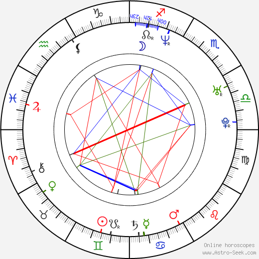 Marcus Patrick birth chart, Marcus Patrick astro natal horoscope, astrology