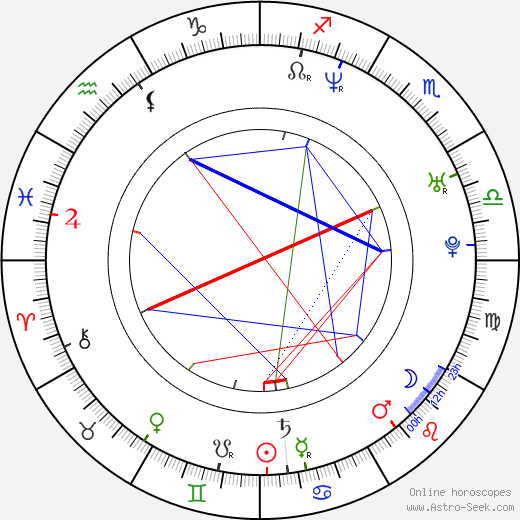 Mark Hendrickson birth chart, Mark Hendrickson astro natal horoscope, astrology