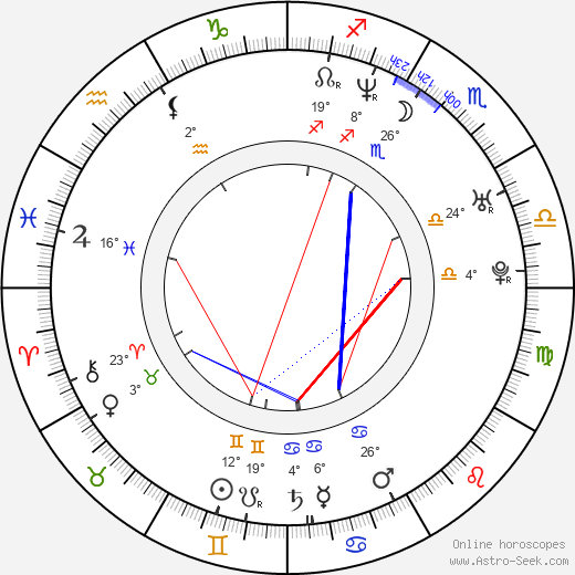 Martín Karpan birth chart, biography, wikipedia 2024, 2025