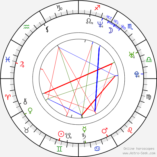 Martín Karpan birth chart, Martín Karpan astro natal horoscope, astrology
