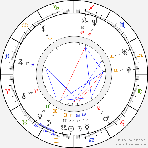 Martin Kastler birth chart, biography, wikipedia 2023, 2024