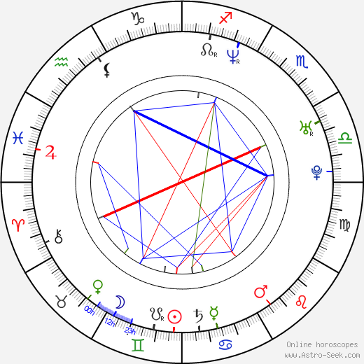 Martin Kastler birth chart, Martin Kastler astro natal horoscope, astrology