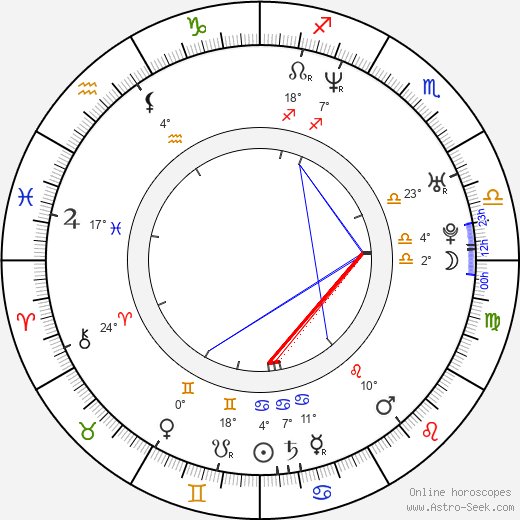 Matthew Kaye birth chart, biography, wikipedia 2024, 2025