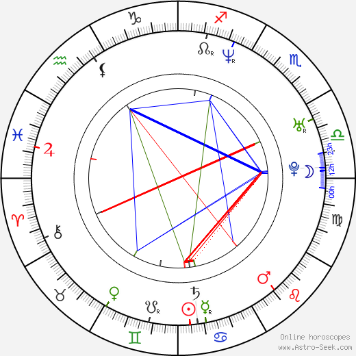 Matthew Kaye birth chart, Matthew Kaye astro natal horoscope, astrology