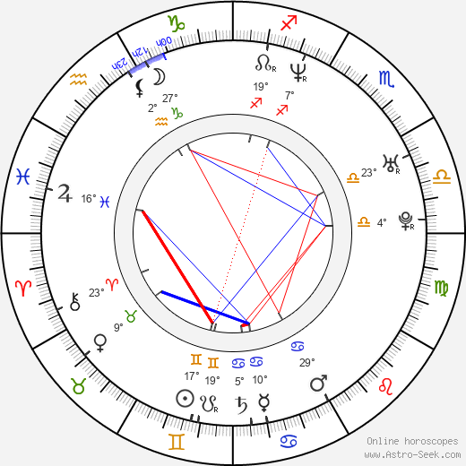 Maxim Gaudette birth chart, biography, wikipedia 2024, 2025