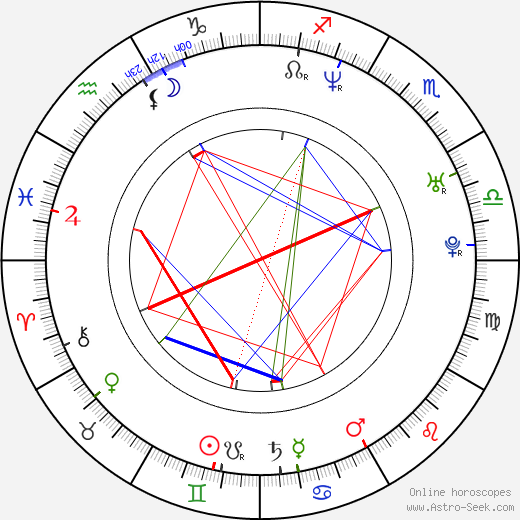 Maxim Gaudette birth chart, Maxim Gaudette astro natal horoscope, astrology