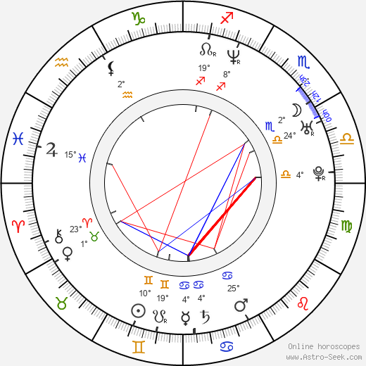 Melissa Sagemiller birth chart, biography, wikipedia 2024, 2025