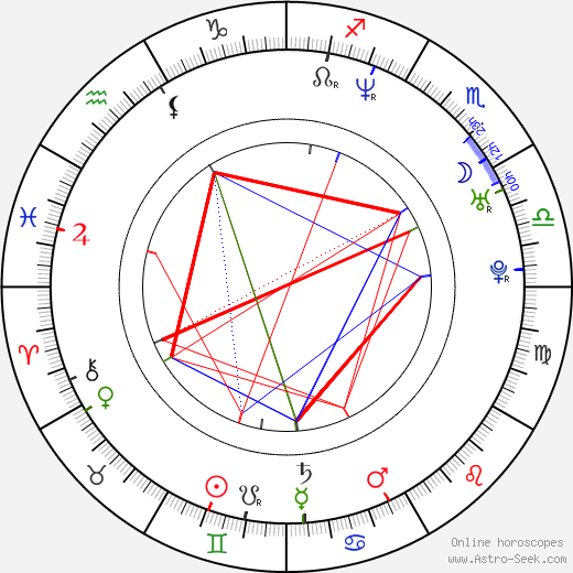 Melissa Sagemiller birth chart, Melissa Sagemiller astro natal horoscope, astrology
