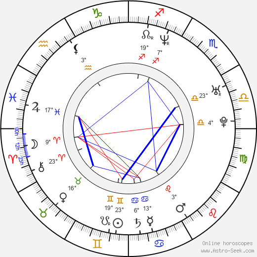 Merche birth chart, biography, wikipedia 2023, 2024