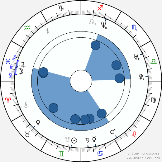 Michael Hampton wikipedia, horoscope, astrology, instagram
