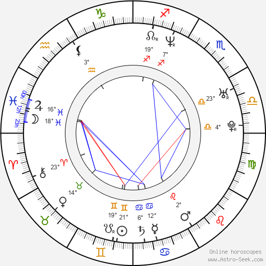 Michael Hampton birth chart, biography, wikipedia 2024, 2025