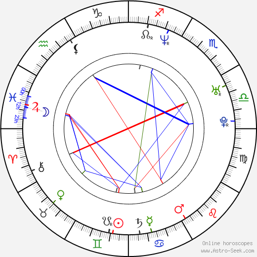 Michael Hampton birth chart, Michael Hampton astro natal horoscope, astrology