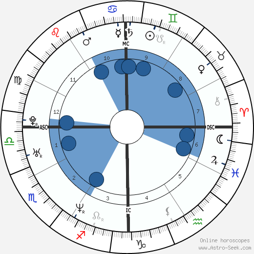 Missy Crider horoscope, astrology, sign, zodiac, date of birth, instagram