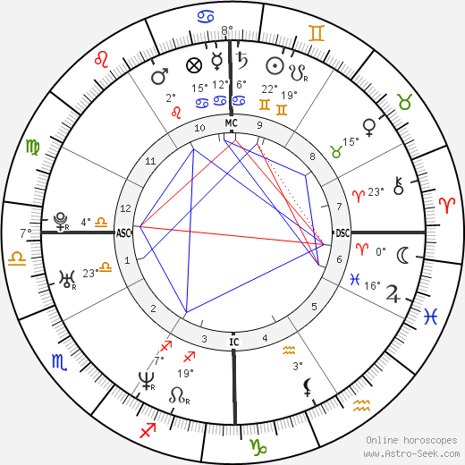Missy Crider birth chart, biography, wikipedia 2024, 2025
