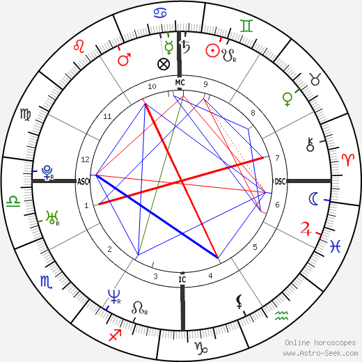 Missy Crider birth chart, Missy Crider astro natal horoscope, astrology