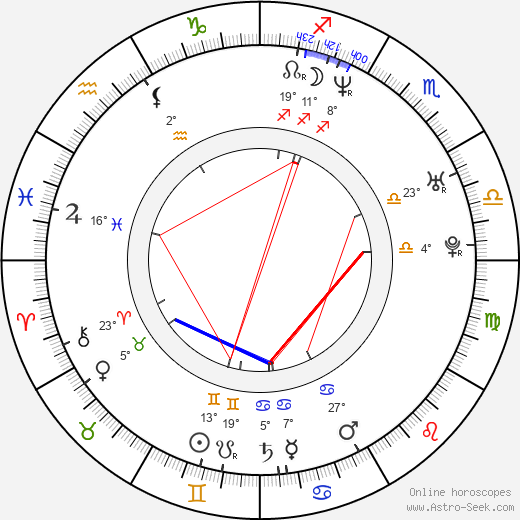 Nickolas Dylan Rossi birth chart, biography, wikipedia 2024, 2025