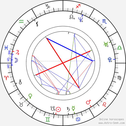 Peter Baláž birth chart, Peter Baláž astro natal horoscope, astrology