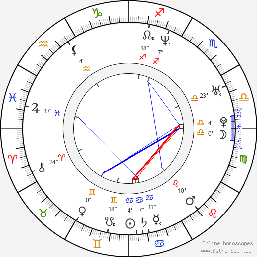 Petr Gazdík birth chart, biography, wikipedia 2023, 2024