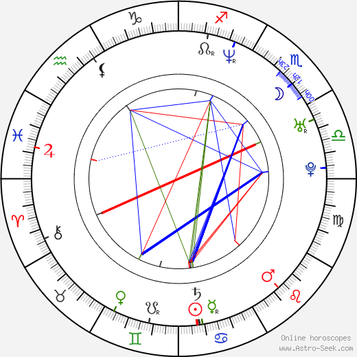 Petr Stach birth chart, Petr Stach astro natal horoscope, astrology