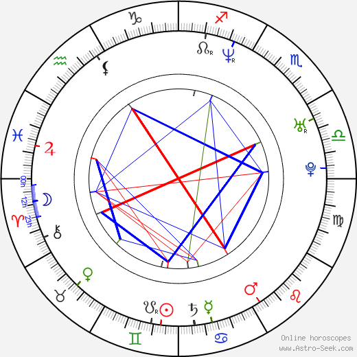 Phillip Rhys birth chart, Phillip Rhys astro natal horoscope, astrology