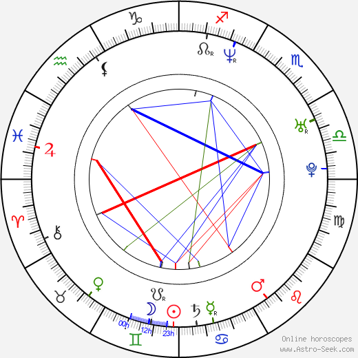 Piotr Jankowski birth chart, Piotr Jankowski astro natal horoscope, astrology