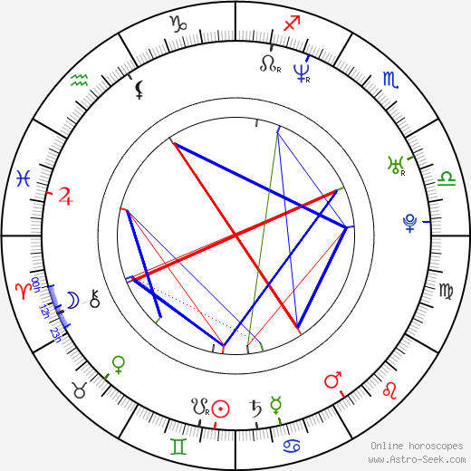 Radek Hamr birth chart, Radek Hamr astro natal horoscope, astrology