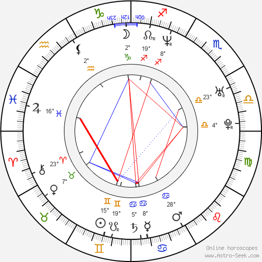 Raoul Bhaneja birth chart, biography, wikipedia 2023, 2024