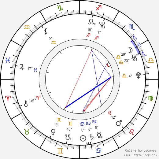 Rob Dyrdek birth chart, biography, wikipedia 2023, 2024