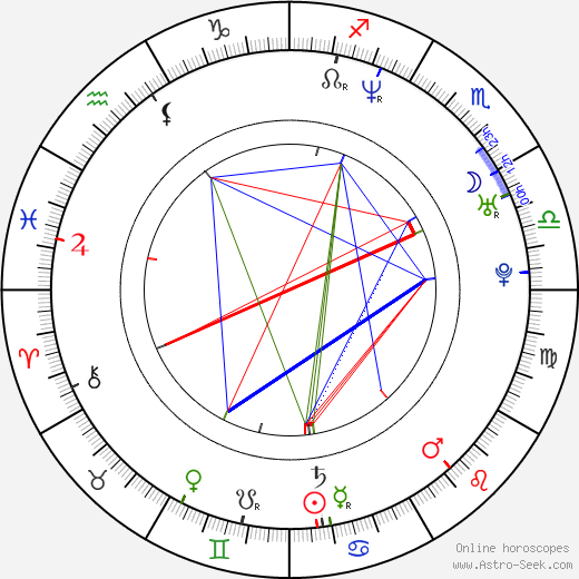 Rob Dyrdek birth chart, Rob Dyrdek astro natal horoscope, astrology