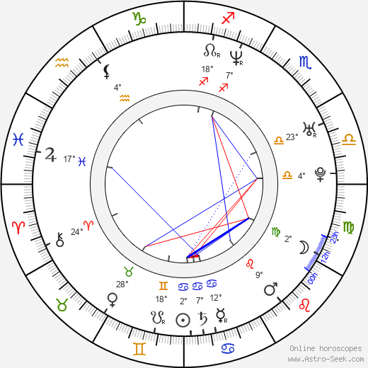 Robert Kudelski birth chart, biography, wikipedia 2024, 2025