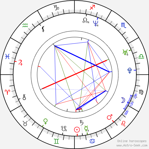 Robert Kudelski birth chart, Robert Kudelski astro natal horoscope, astrology